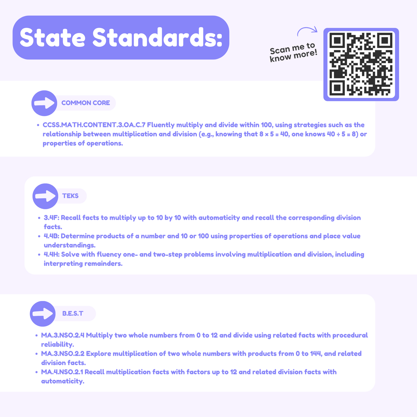 Educational content with State Standards, Common Core, TEKS, and BST displayed on a white background with a QR code.